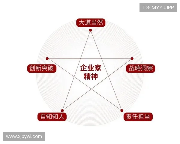 国内知名企业家如何在激烈竞争中保持领先地位与创新驱动成长